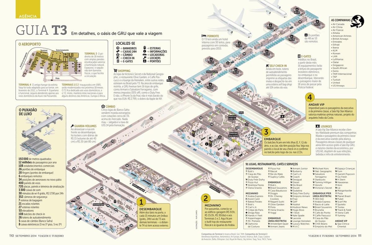 Karte von sau Paulo airpott terminal 3